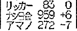 1970年4月1日日本ナショナル金銭登録機の東証前日株価